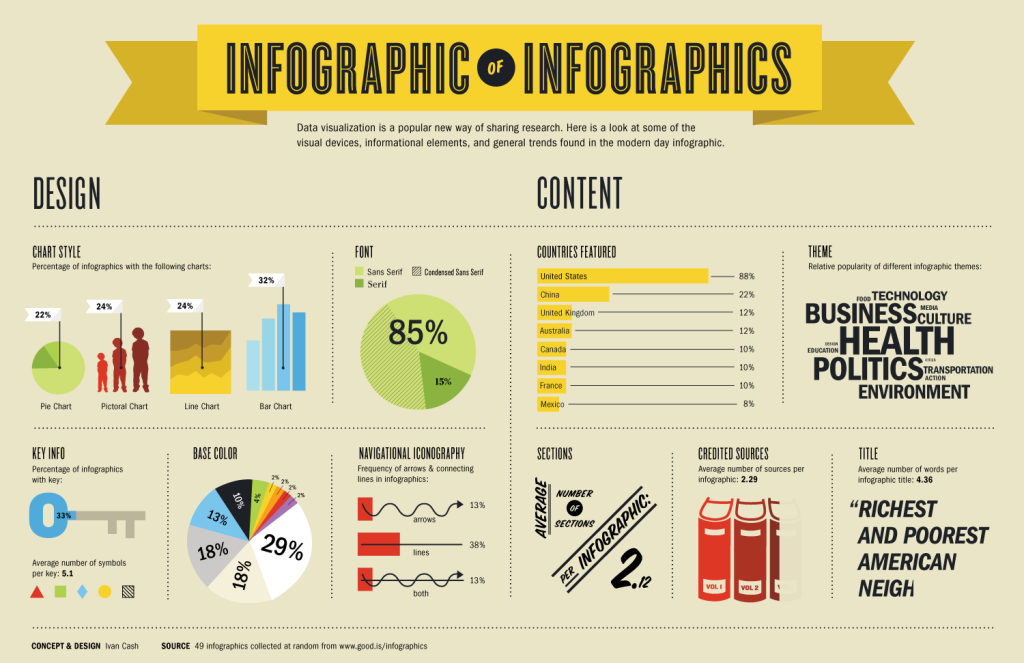 Cómo hacer una infografia: guía paso a paso fácil y rápida